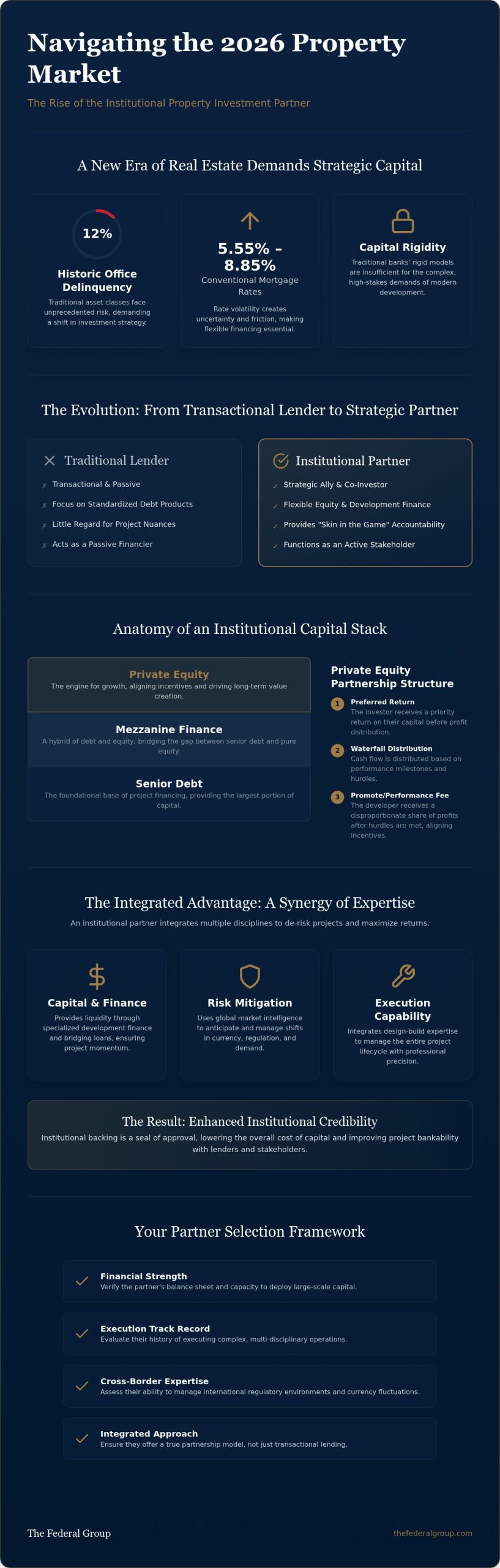Institutional Property Investment Partner: A 2026 Strategic Selection Guide