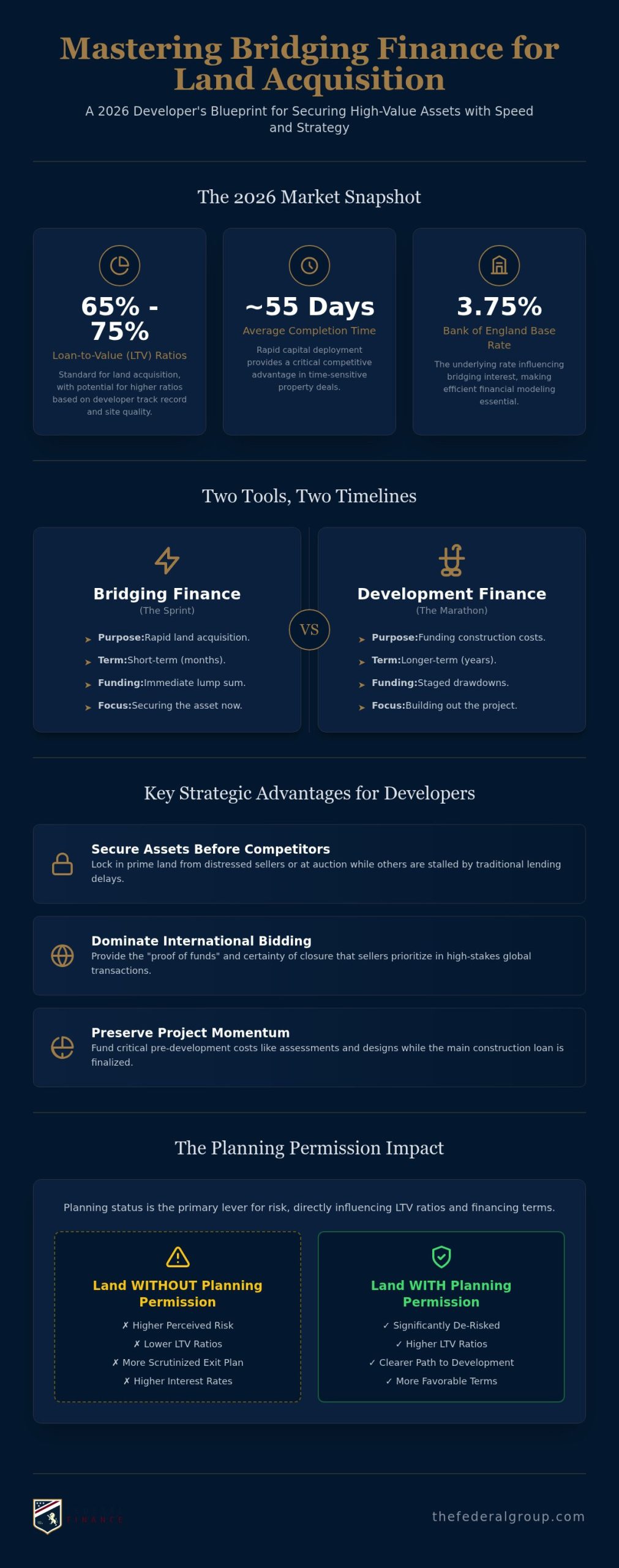 Strategic Bridging Finance for Land: 2026 Developer Guide