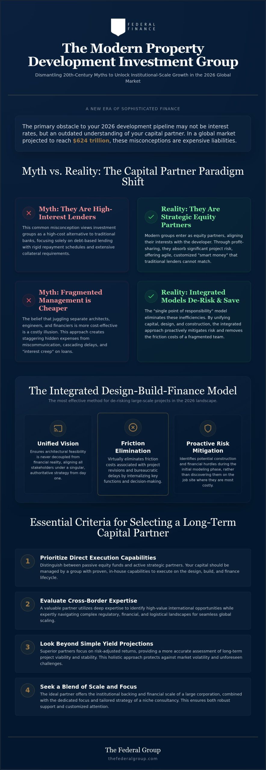 Debunking the Top 5 Myths About Property Development Investment Groups in 2026