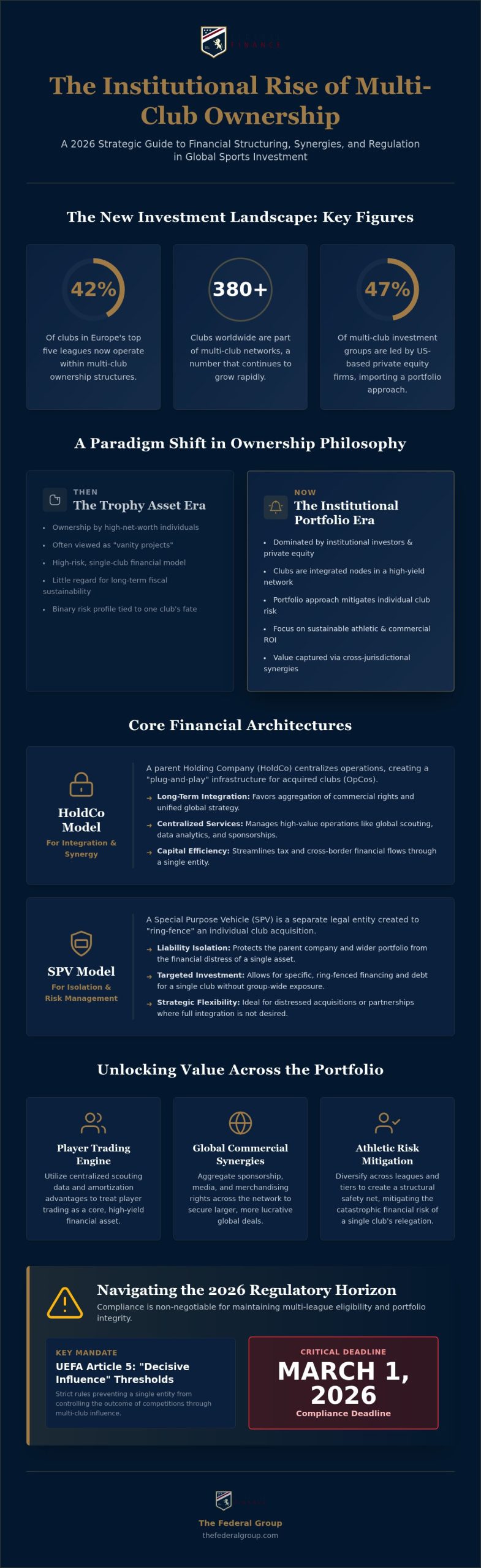 Financial Structuring for Multi-Club Ownership: 2026 Guide