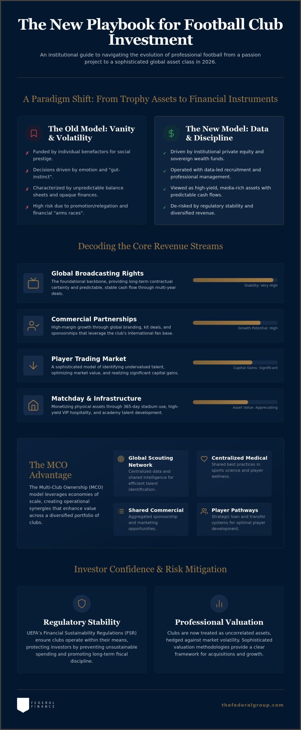 Professional Football Club Investment: The 2026 Strategic Explainer