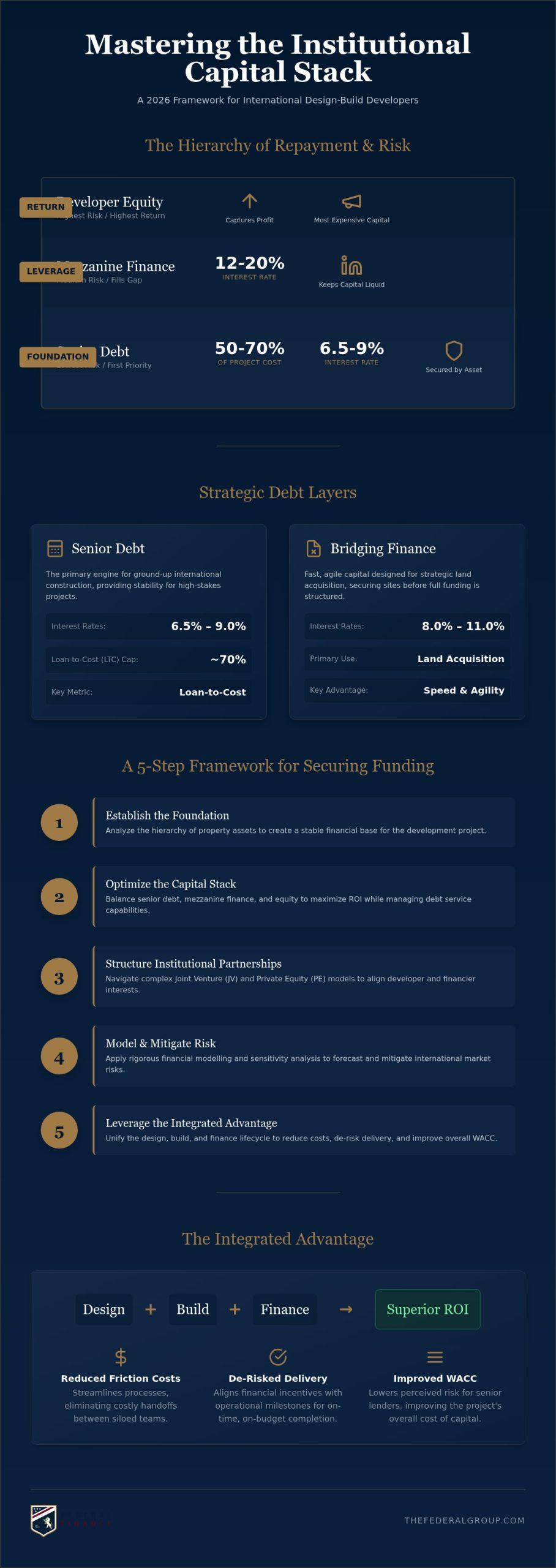 Capital Stack for Design-Build: 2026 Funding Guide