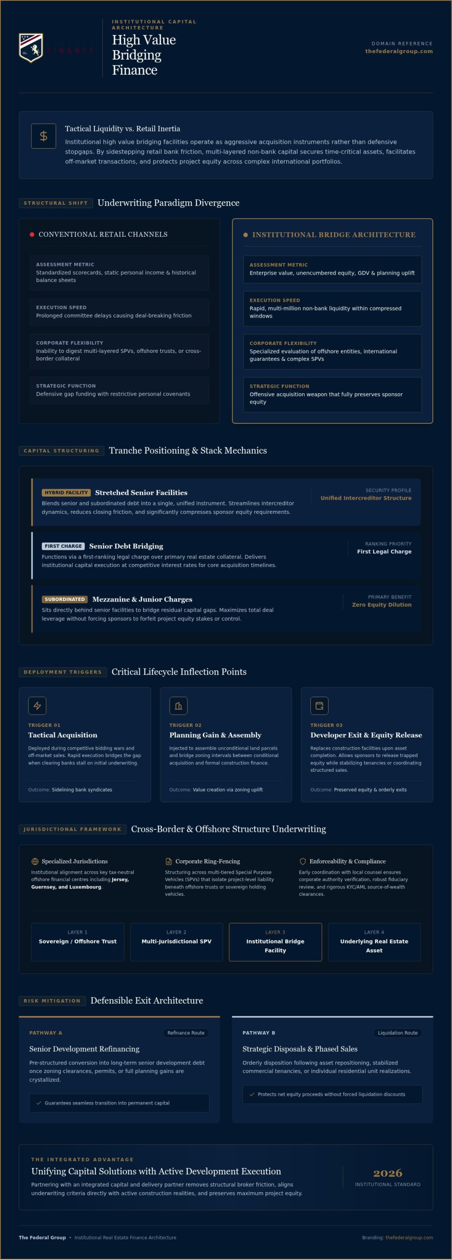 High Value Bridging Finance: Strategic Capital Structuring in 2026