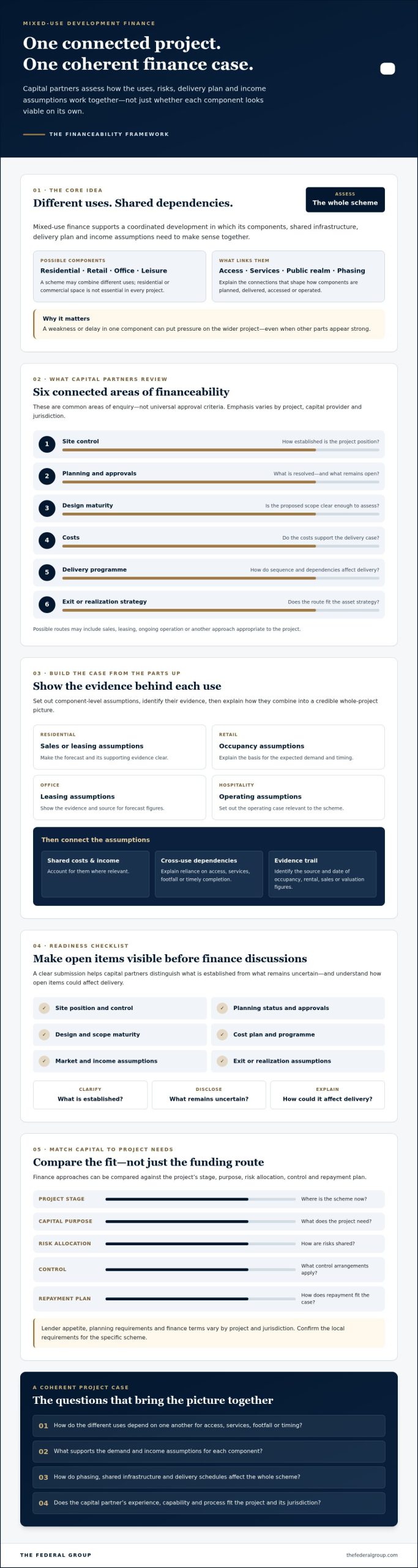 Mixed-Use Development Finance: A Guide for Developers