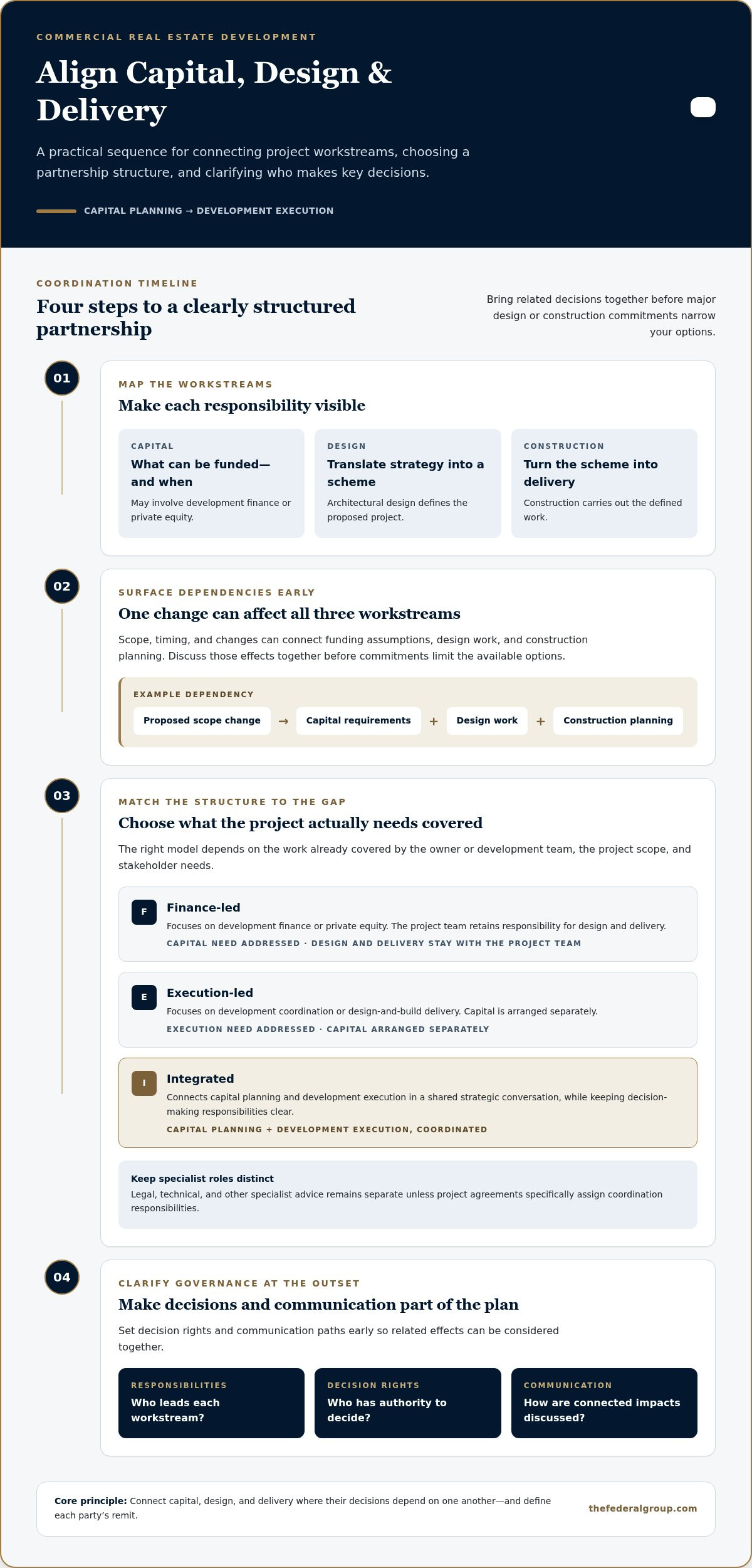 Commercial Real Estate Development Partner: How to Choose the Right Strategic Fit in 2026