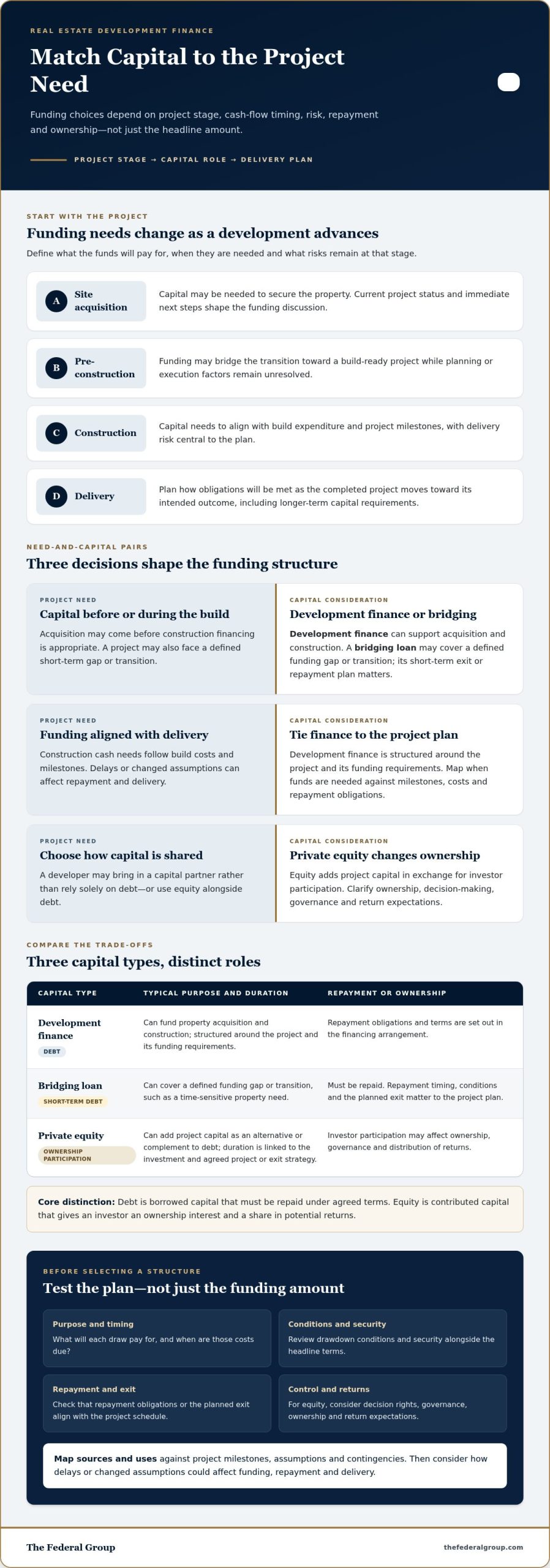 Strategic Capital Solutions for Real Estate Developers