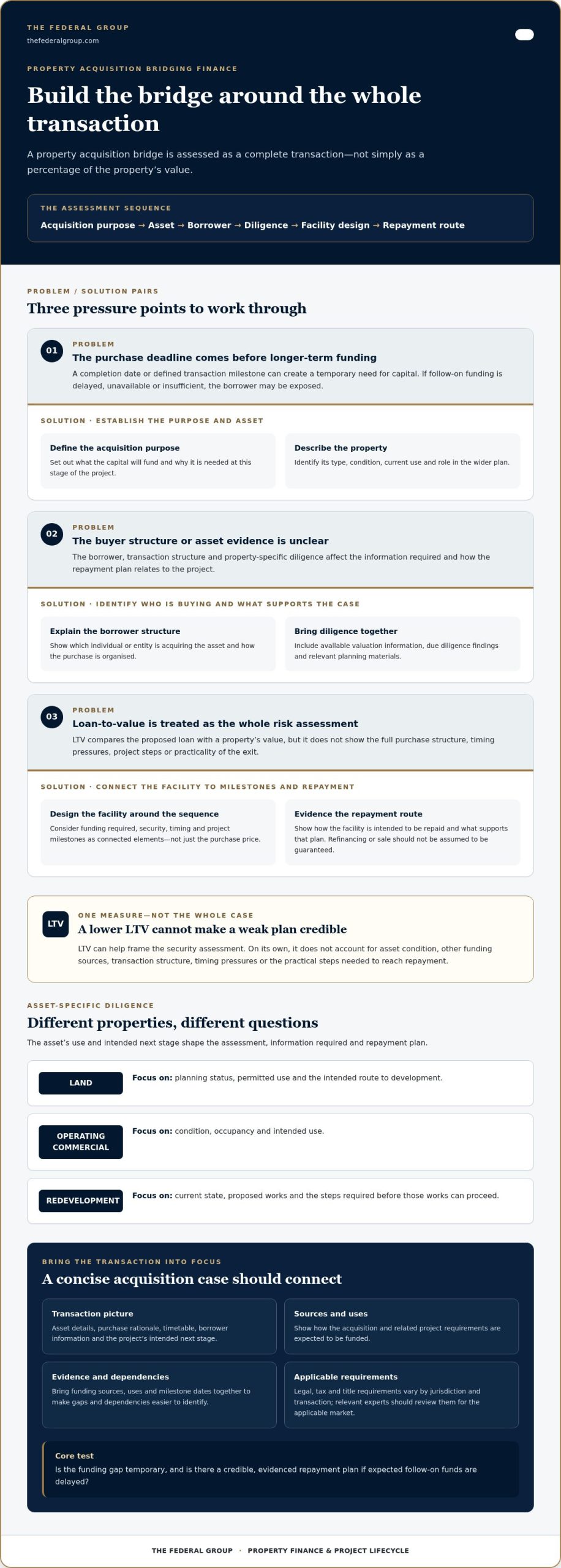 Property Acquisition Bridging Loan: A Strategic Guide