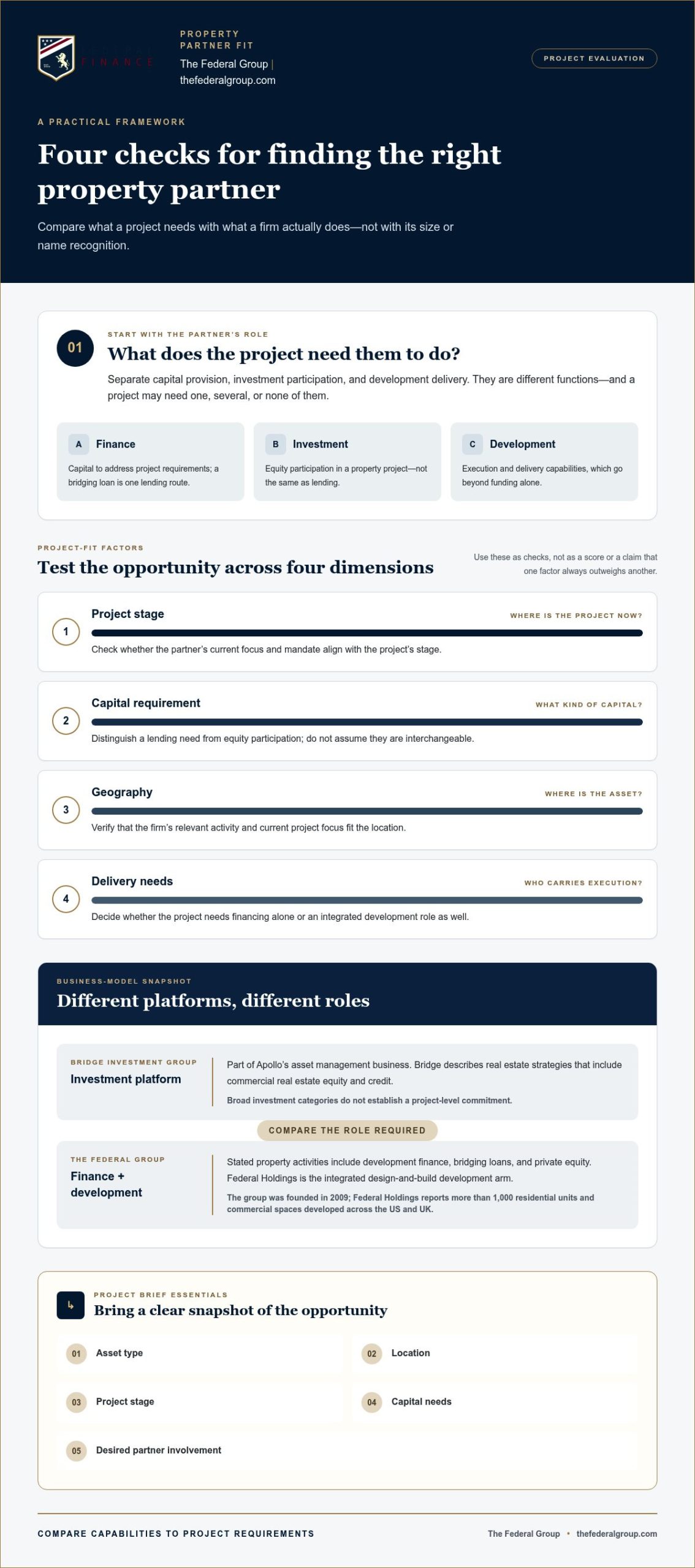 Bridge Investment Group vs The Federal Group: Which Partner Fits Your Project?