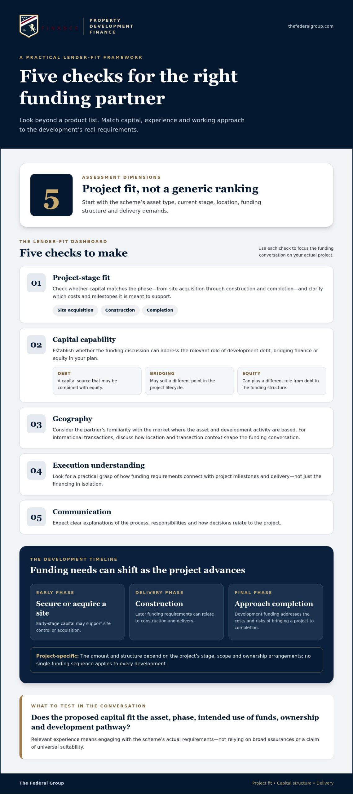 Property Development Finance: Developer’s Guide 2026