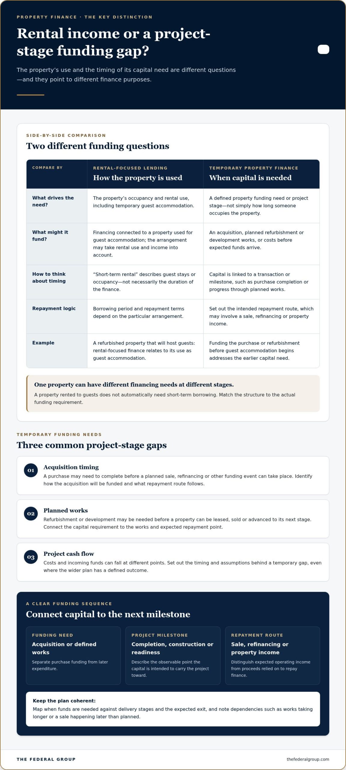 Short-Term Property Finance: Match Funding to Your Project in 2026