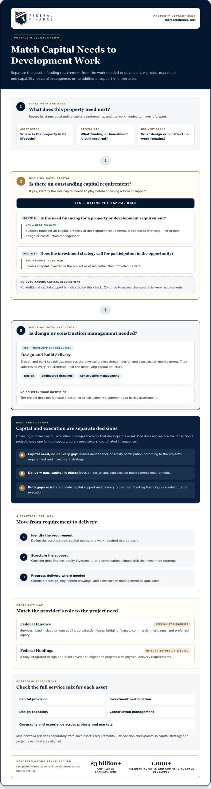 Private Equity Portfolio Development: 2026 Guide