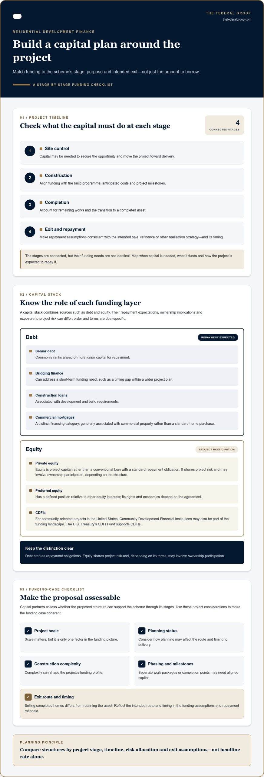Residential Development Finance: A 2026 Guide to Funding Projects