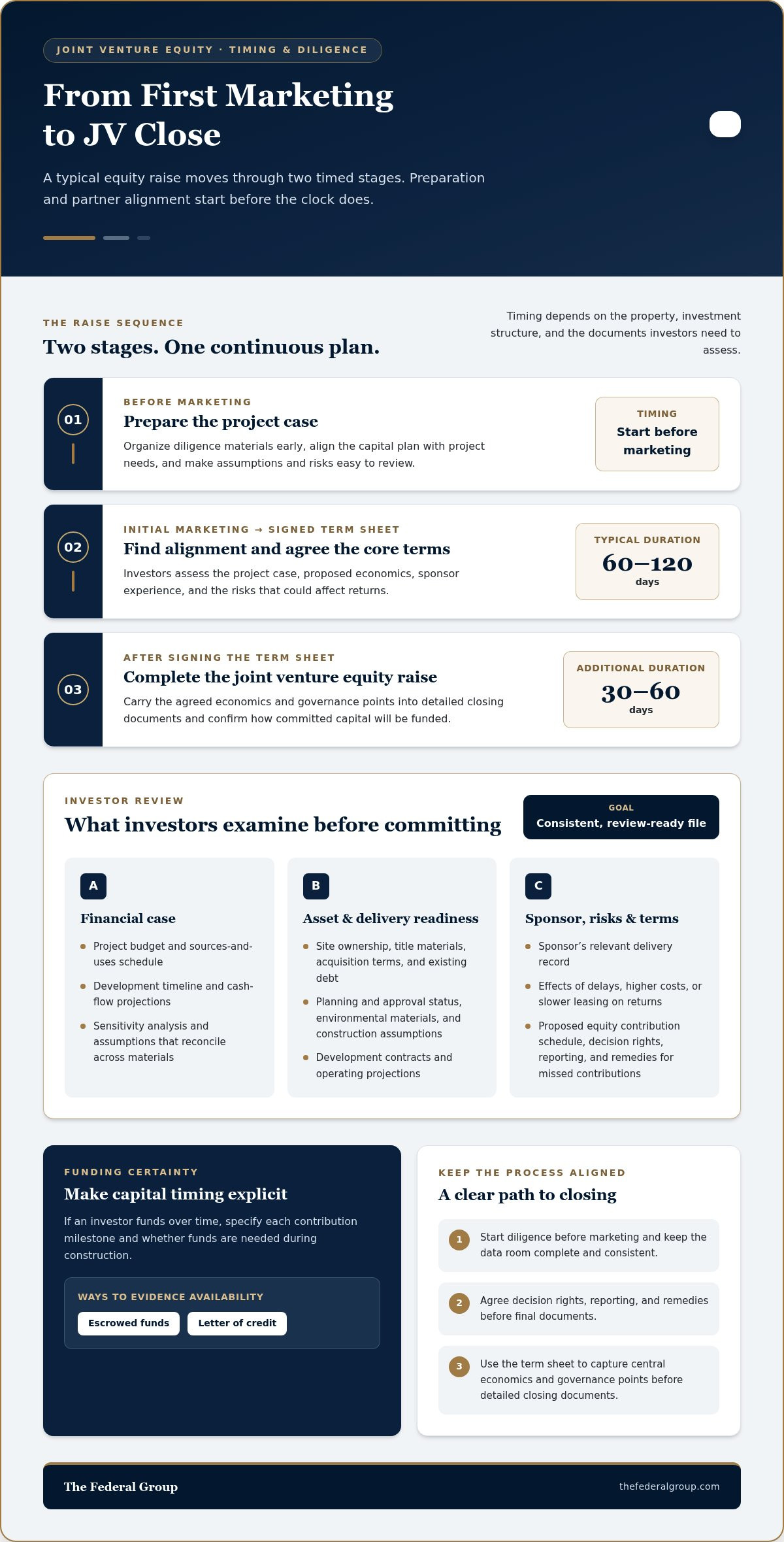 Equity Partners for Real Estate Development Projects